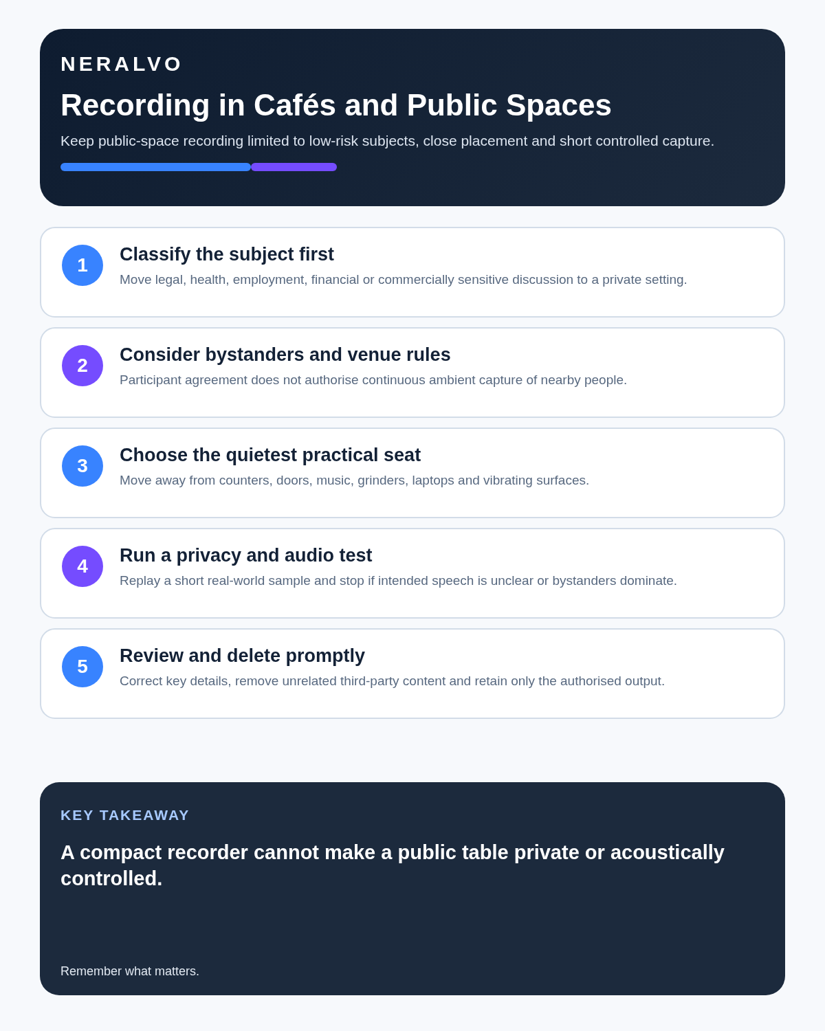 Café and public-space recording infographic covering topic classification, bystander privacy, quiet placement, short testing and prompt review and deletion.