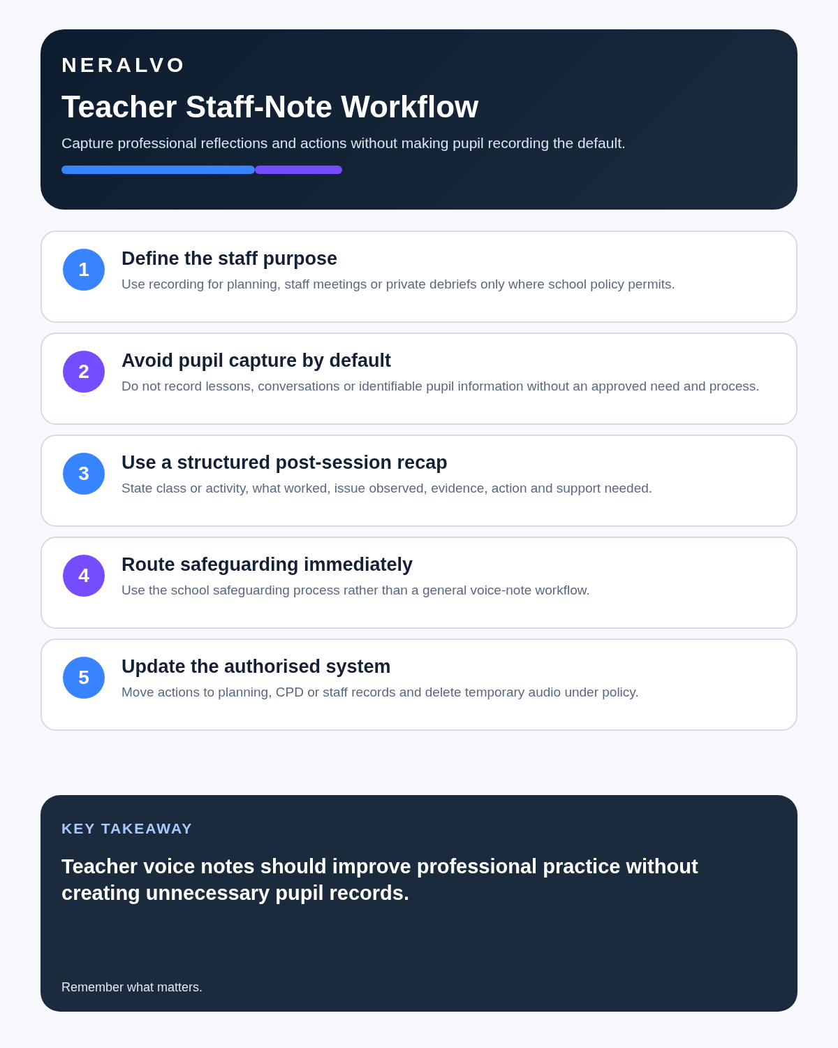 Teacher infographic covering staff purpose, pupil-recording limits, structured debriefs, safeguarding routing and authorised school records.