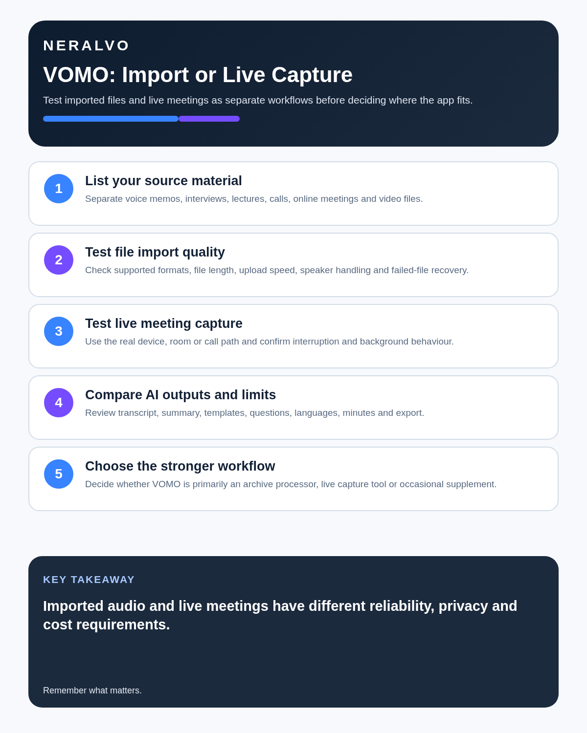 VOMO review infographic covering source material, file imports, live meeting capture, AI outputs and limits, and best workflow fit.